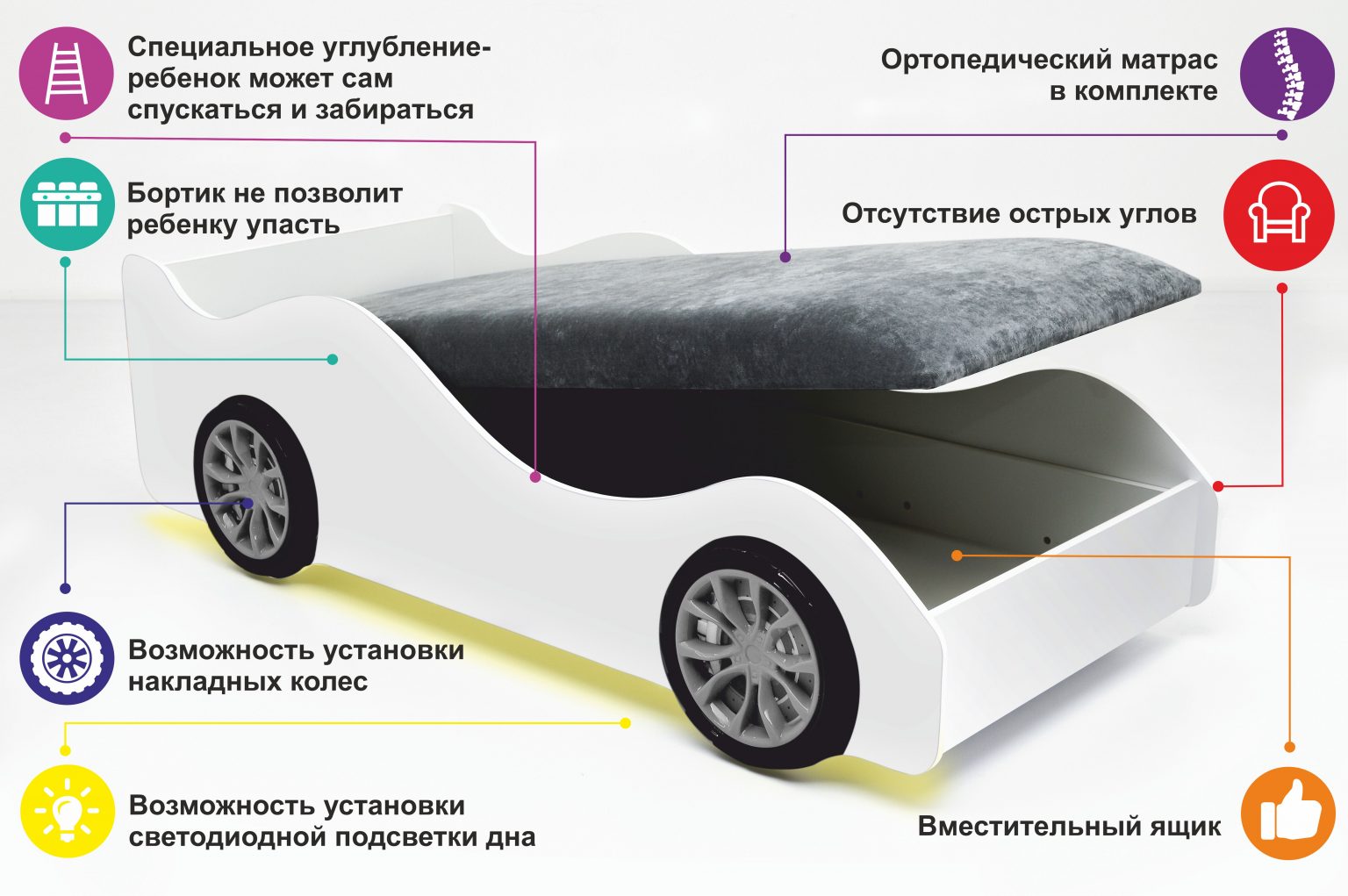 Кровать-машина «Тачка красная» с подъемным механизмом - купить по цене  производителя за 23 644 в интернет-магазине «100диванов»